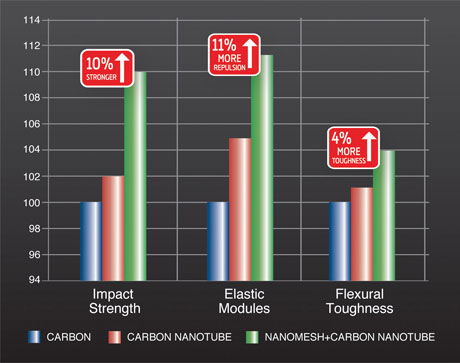 nanomesh,carbon nanotube.jpg