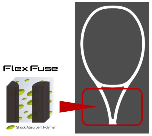 flex fuse.JPG