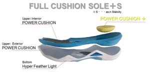 full cushion sole.jpg
